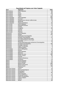 Relação de projetos captados por área e segmento cultural