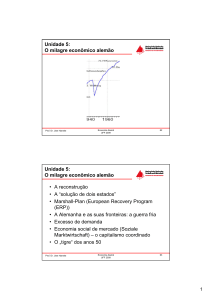 Unidade 5: O milagre econômico alemão Unidade 5: O milagre