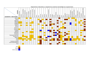 Quadro sinóptico de toxicologia