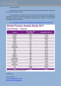 Fundos de pensão no mundo, 2016... 24 de fevereiro de 2017