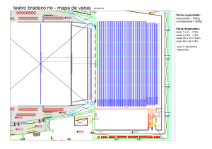 Mapa de Varas - Teatro Bradesco Rio