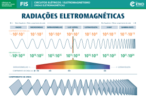 radiações eletromagnéticas