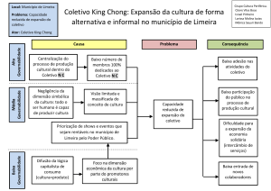 Coletivo King Chong: Expansão da cultura de forma alternativa e