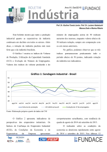 Gráfico 1: Sondagem industrial - Brasil