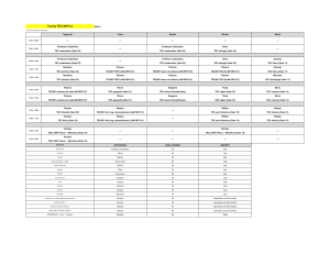 Turma TEC INFO 2 - IFMG