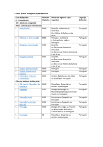 Cursos, provas de ingresso e pré requisitos Ciclo de Estudos