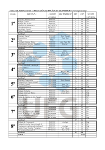 Matriz Curricular do Curso de Ciências Biológicas da UFG