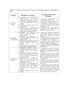 Síntese das dificuldades de aprendizagem apontadas nas Ref.