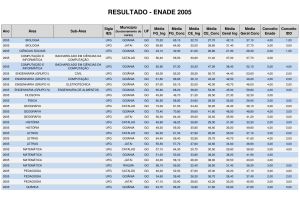 RESULTADO - ENADE 2005 - CII