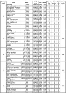 Cursos - Atualizado para 2016