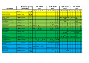02/05 Local QUA - 03/05 Local QUI - 04/05 Local SEX