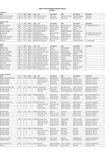 (Rela\347\343o para site - Genetic Paddock 2011