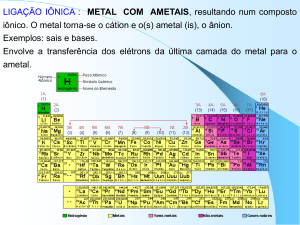 Ligações químicas e formulação de compostos iônicos 