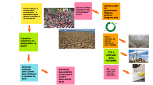 8c escassez de água